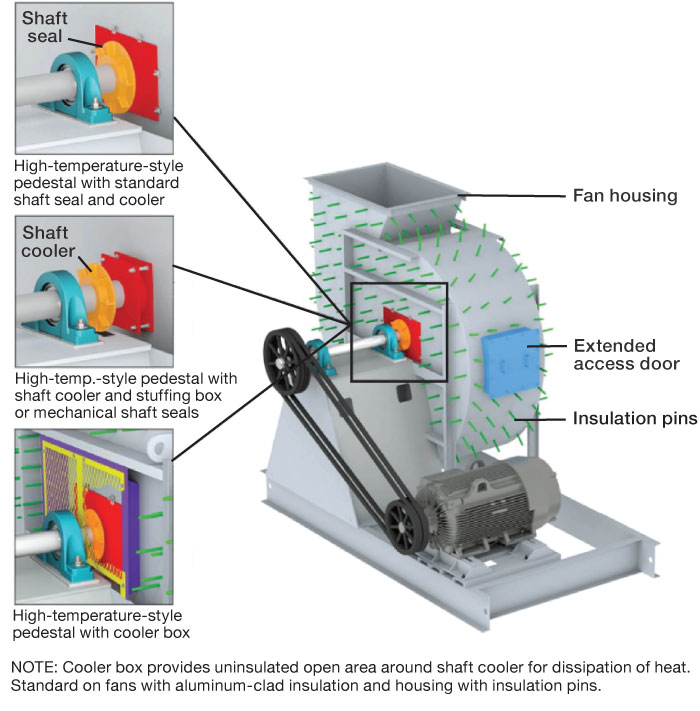 High temperature clearance blower